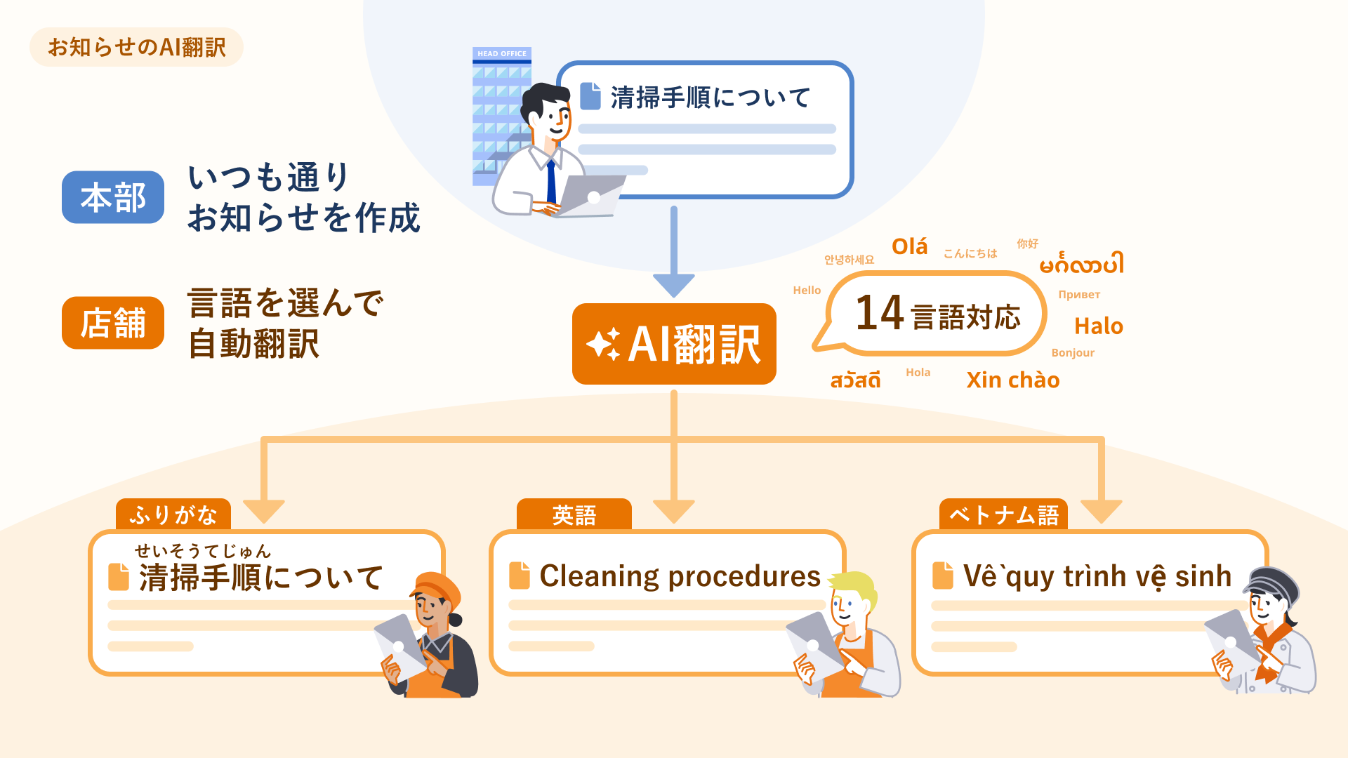 AI_translate.png
